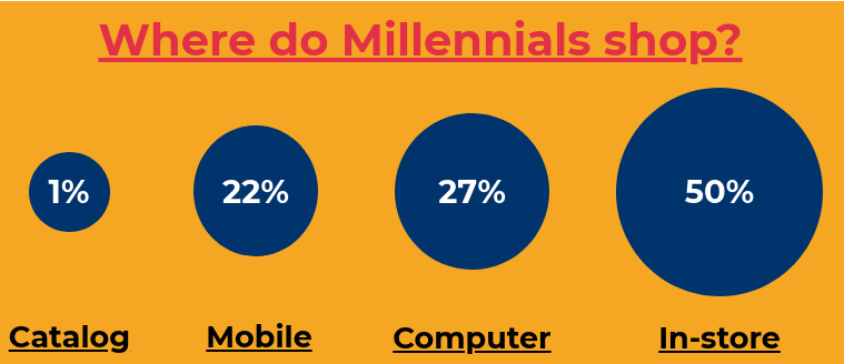 5 technologies reshaping Retail Industry